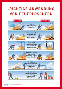 Feuerloescher Handhabung